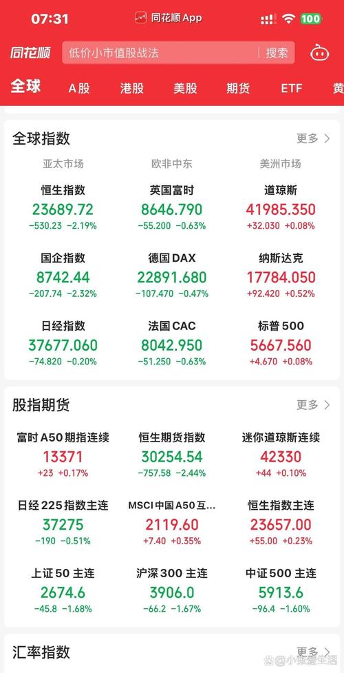 今天美國(guó)股市行情，11月8號(hào)美國(guó)股市行情